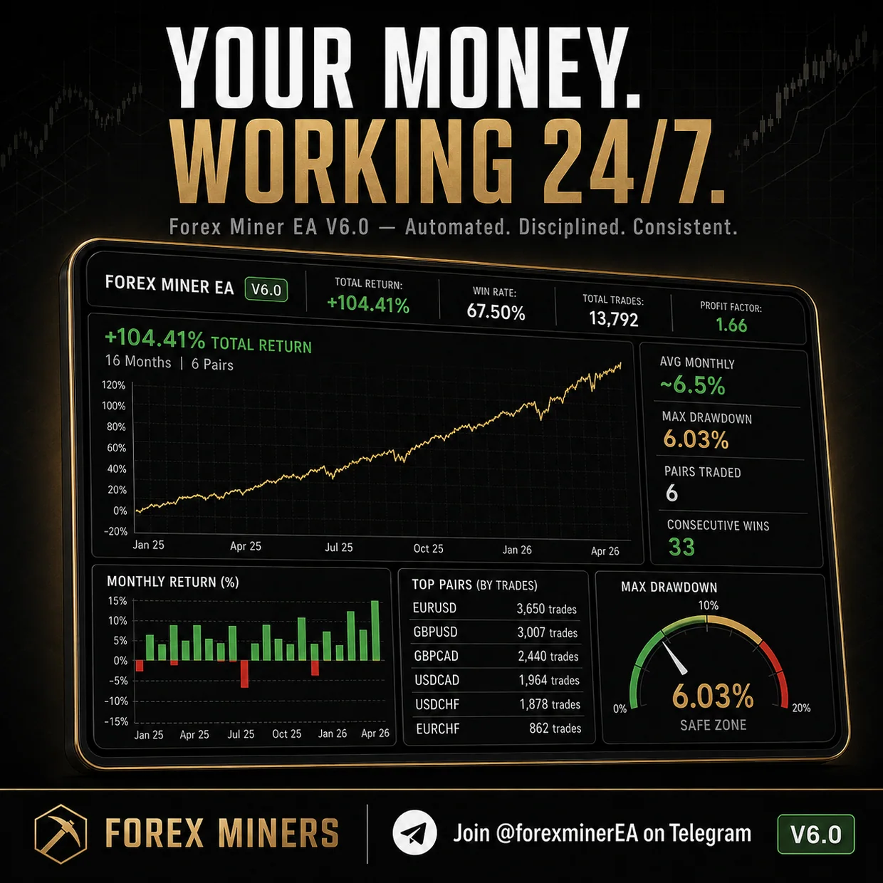 Forex Miner trading performance screenshot